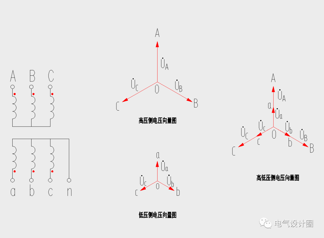 變壓器y,yn0和d,yn11的接線區別是什麼?今天終於弄明白了!