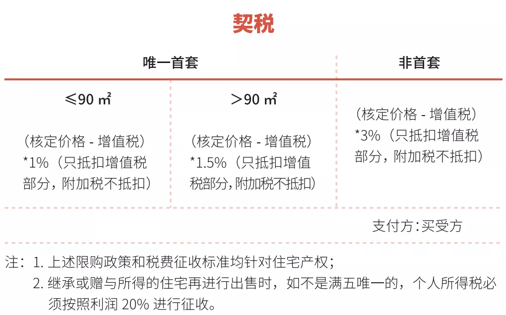 企业房产税如何征收（企业房产税如何征收标准）