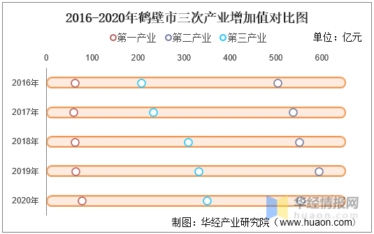 鹤壁2020年GDP分类_鹤壁 2020年GDP增长目标7.5