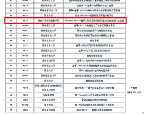 西北|延安大学西安创新学院在全国大学生物联网设计竞赛西北分赛区获佳绩