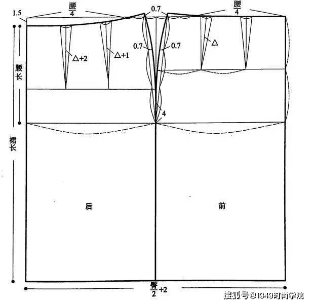 加放量|【制版干货】男女上装的服装推板实例