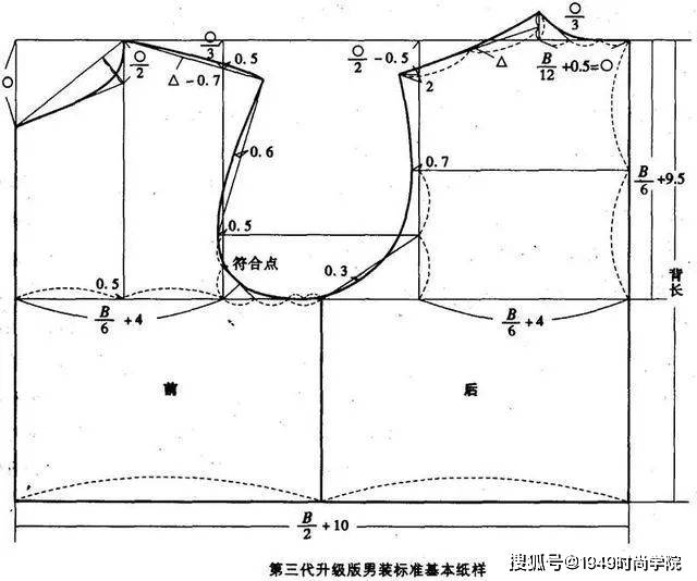 加放量|【制版干货】男女上装的服装推板实例