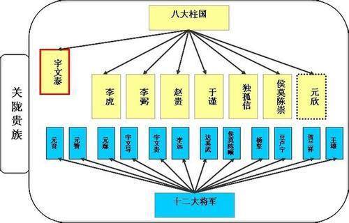 真实的宇文化及一个没长脑子的纨绔子弟却意外毁灭了隋朝