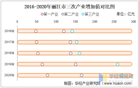 2020年丽江市GDP_疫情下,丽江导游的 危 机(3)