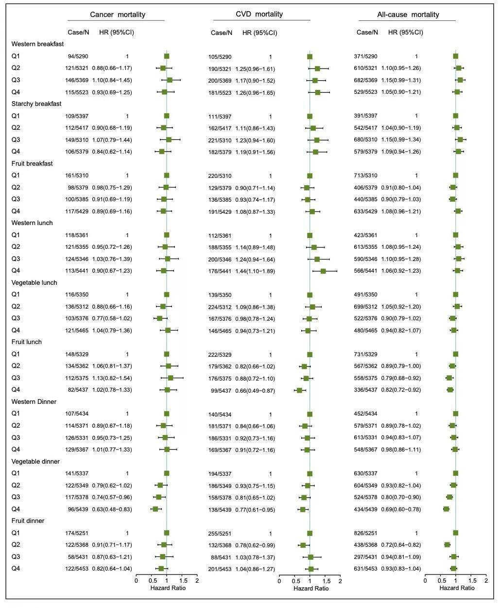 全因|吃辣条等于慢性自杀?这下真的有证据了!