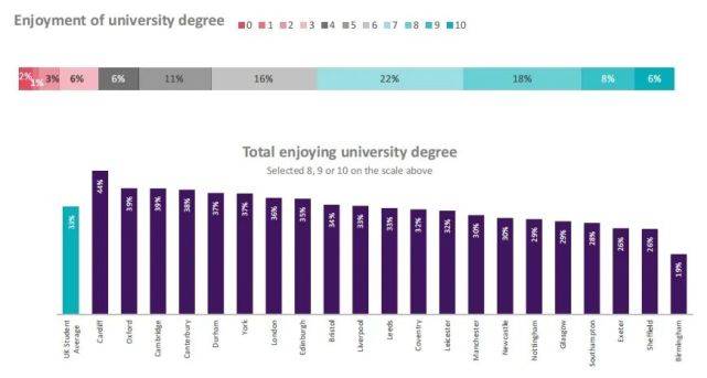 留学|留学生活 | 2021英国大学生生活指数出炉