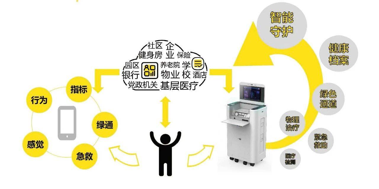 祝贺中成康富旗下健康机器人被列入国家5g医疗健康应用试点项目名单