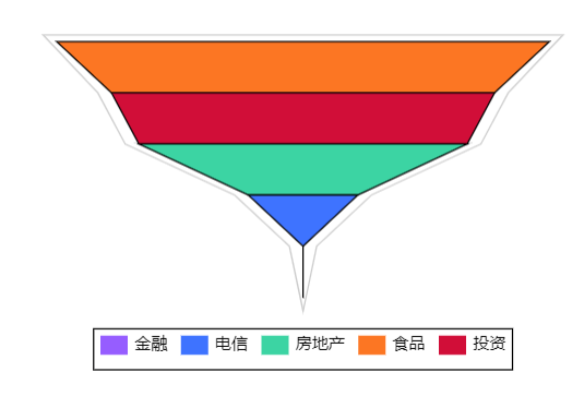 这些复杂图表认识5个以上算我输