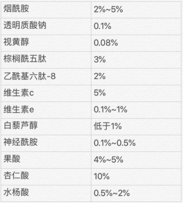 护肤品|挨骂也要曝光的几款孕期护肤品，竟含致畸成分，大牌都未能幸免！