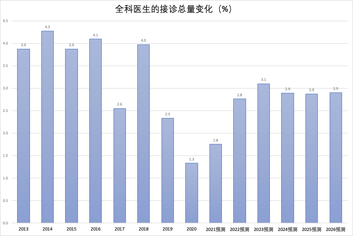 2021预计出生人口_2021年出生人口有多少