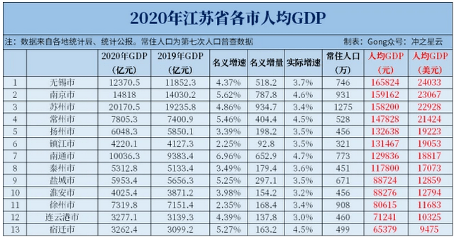 上海的人口有多少2020_被低估的人口危机(2)