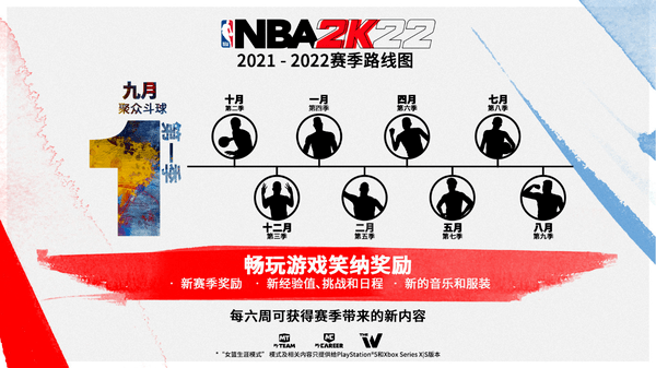 玩家|《NBA 2K22》赛季更新路线图公开 引入新模式“季”