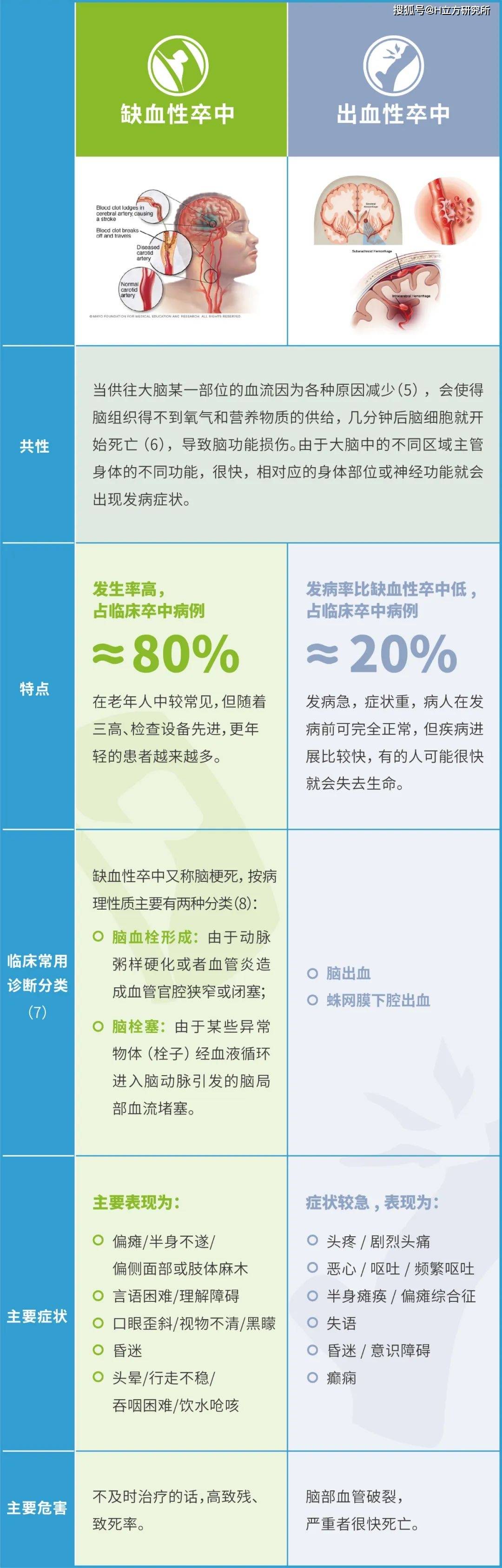 Stroke|科学预防脑卒中(俗称中风),这一篇就够了!(推荐收藏)