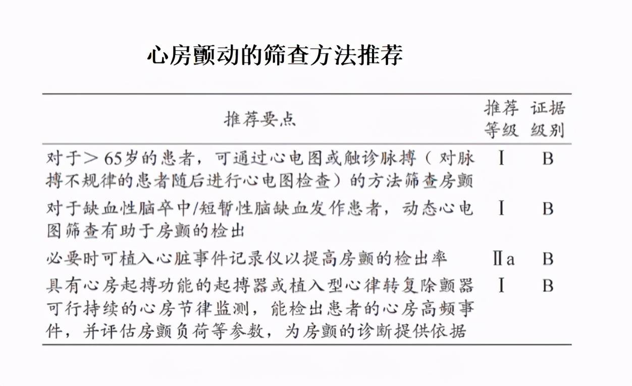 持续性|【一“心”只为您“健”康】心房颤动的诊断与分类