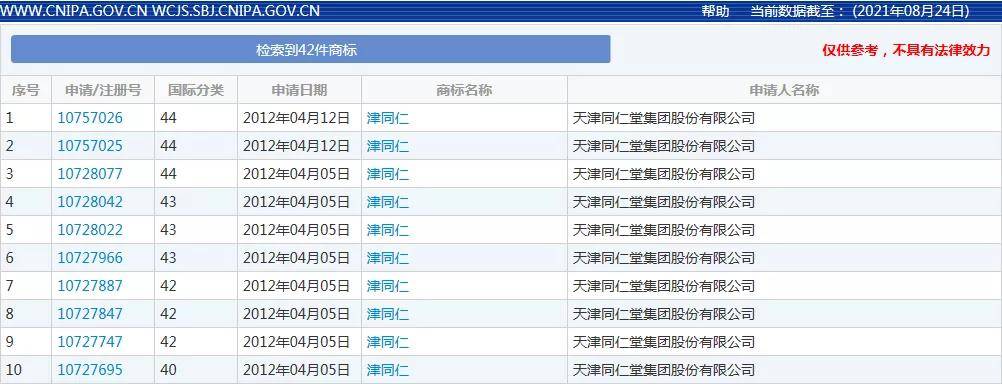 老字号商标转让_老字号商标归属历史遗留问题_天津同仁堂与北京同仁堂商标纠纷