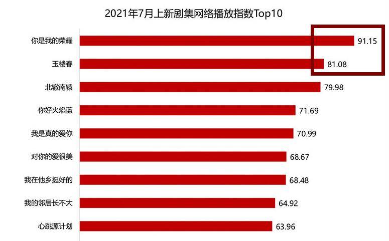 职业|《你是我的荣耀》:“不完美”,便是这部剧的大杀器