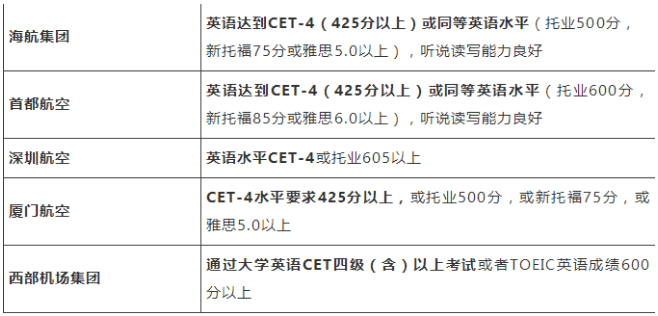 外企招聘条件_揭开外企的底儿2外企招聘要求和流程Word范文.doc(2)