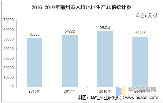 德州各区县gdp总排名2020_2020年德州各区县GDP排行榜(完整版)