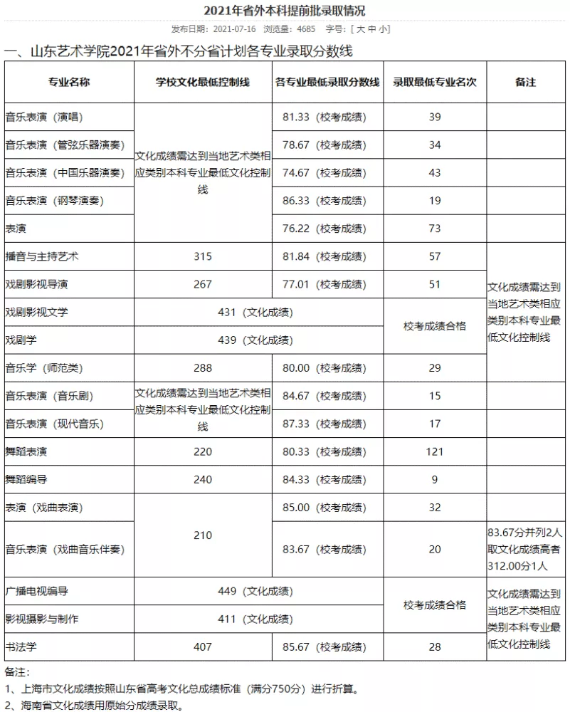 最新整理2021年3018所艺术类院校录取分数线汇总