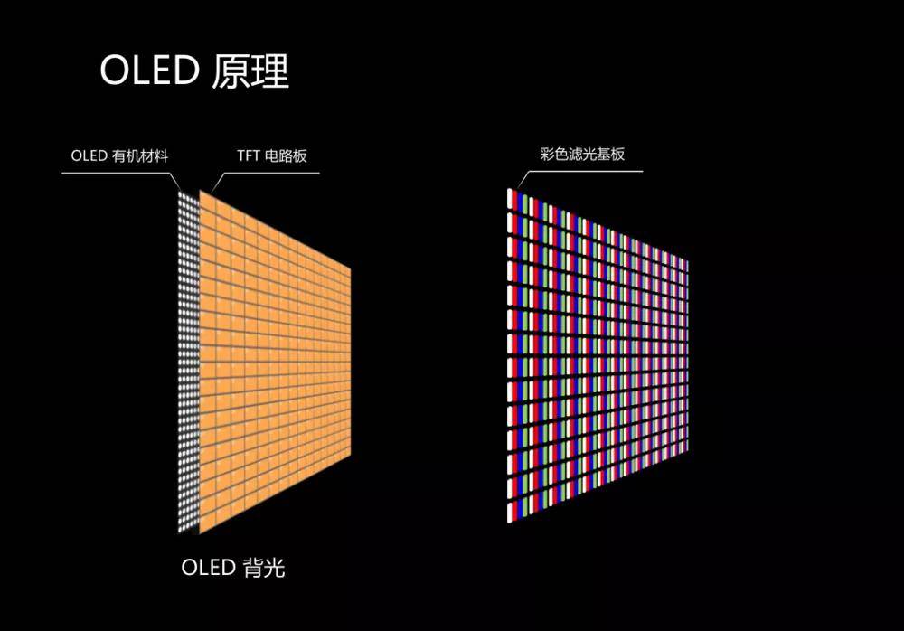 技术|从“LCD 永不为奴”到“Mini LED真香”