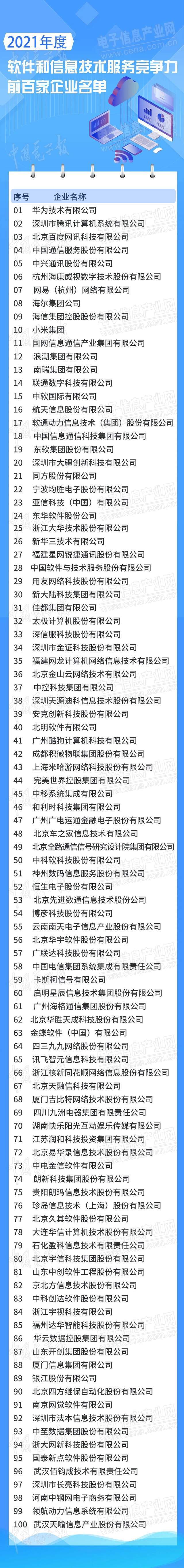 2021听歌软件排行榜_十大电视软件排行榜,2021年度十大精品电视软件排行榜分享