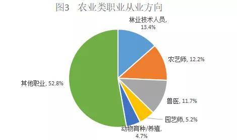 九游会J9 J9九游会农学≠种地农业发展离不开高学历、搞技术的农业科技人才！(图4)