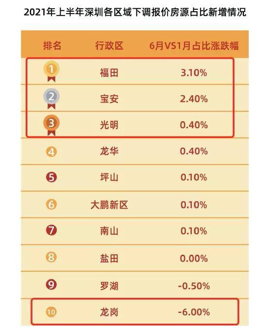 信心是黄金!深圳退潮后,哪里真金不怕火炼?_乐有