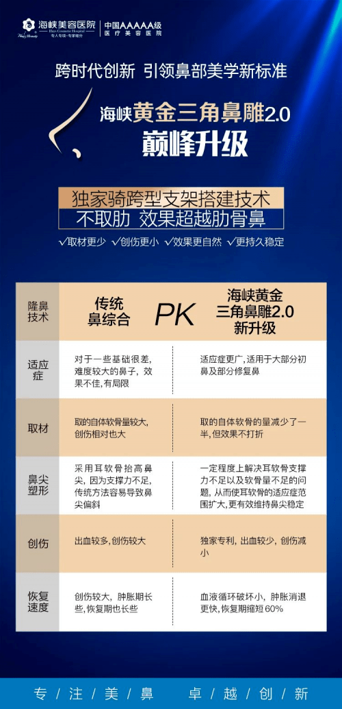 三角|海峡黄金三角鼻雕学科带头人 学霸名医薛克墘 坚持只做上帝欠你的真鼻子