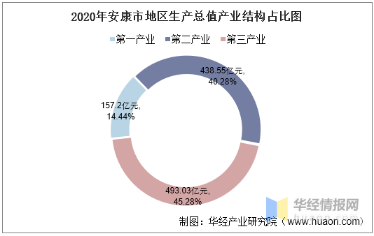 2021年安康gdp_点赞每一位安康人!2021年上半年全市经济运行情况发布