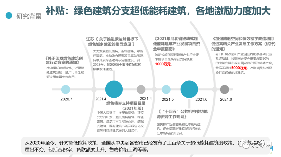 住建部全面強制推動超低能耗建築