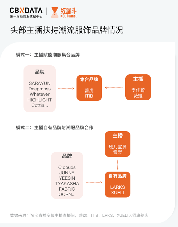 Bosie|国潮当道，潮流服饰如何借势电商直播“破圈”而出？