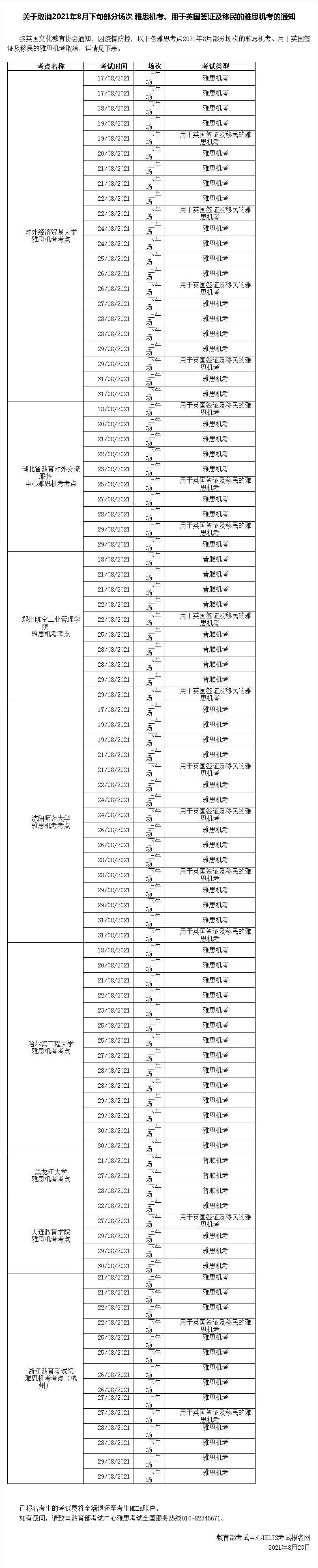 考场|雅思官宣8月下旬&9月部分纸笔、机考考场取消