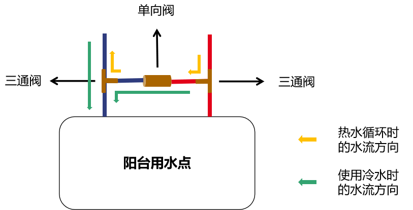 為什麼大家都在說末端循環不好 要怎麼解決呢 冷熱水 中國熱點