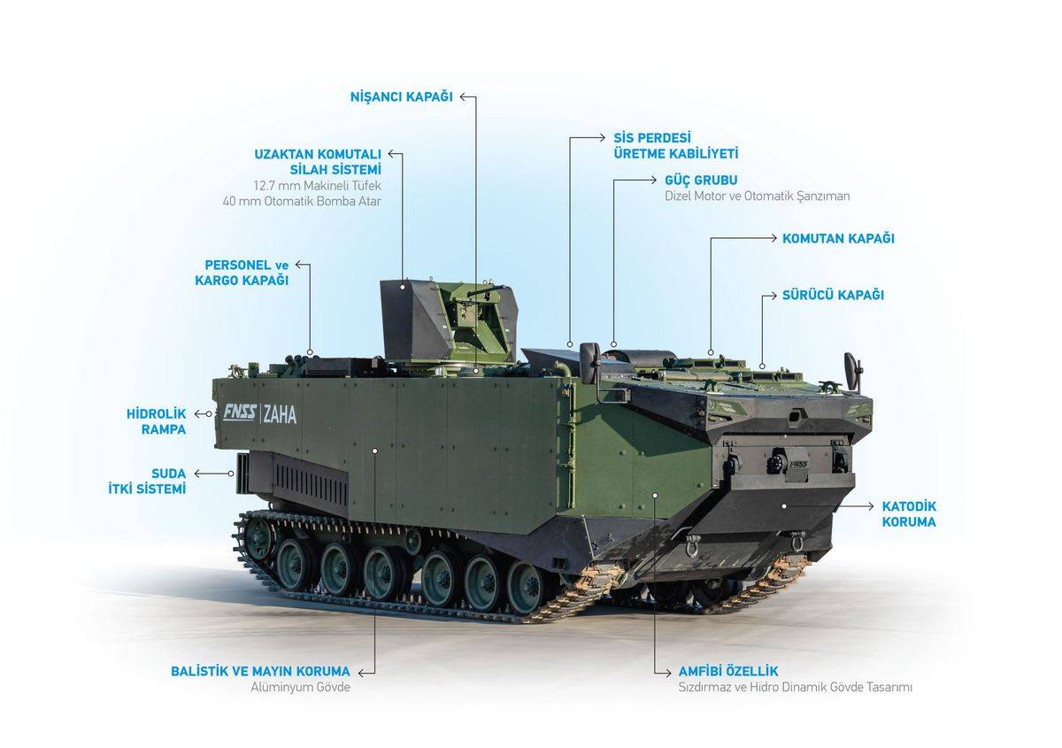 不容忽視的土耳其軍工,土耳其新型兩棲裝甲車亮相_扎哈