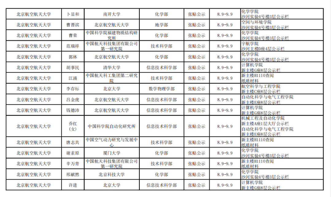 网站|2021年中科院院士增选初步候选人公示材料公示情况汇总