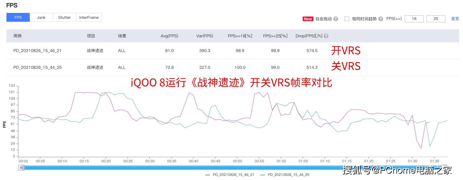 旗舰|iQOO 8游戏评测：助力玩家“躺赢”的专业电竞旗舰