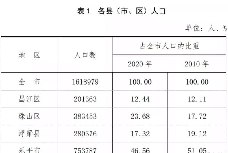 景德镇市区常住人口_棚户区改造左右景德镇房价 需求少春节期间楼市人气不足