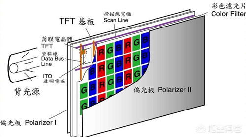 Lcd为什么可以显示 怎么驱动lcd工作 Lcd的工作原理是什么 奇蔻资讯站