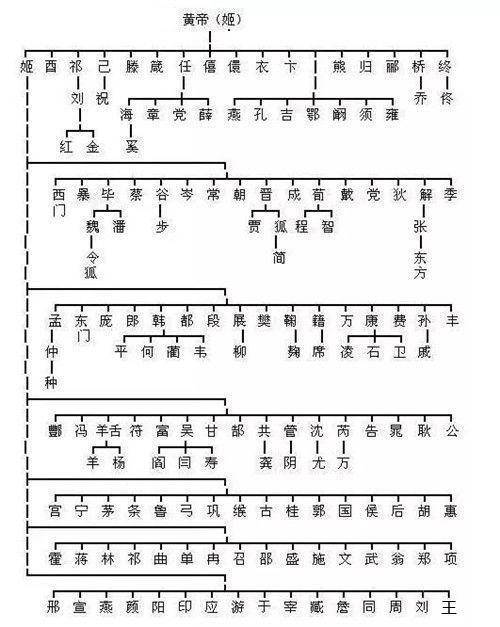 百家姓简谱_百家姓儿歌简谱(3)