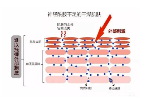夏天|扒一扒佰花方补水喷雾，真的可以满足日常补水保湿吗？？