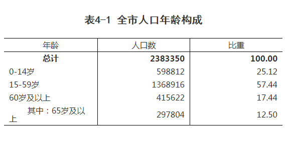 云浮市人口图片