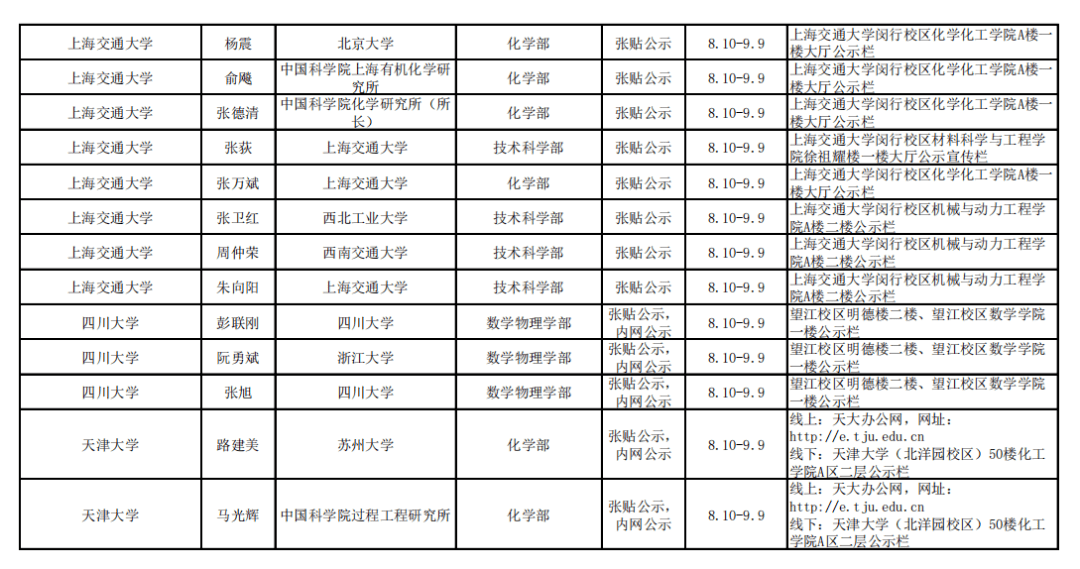 网站|2021年中科院院士增选初步候选人公示材料公示情况汇总