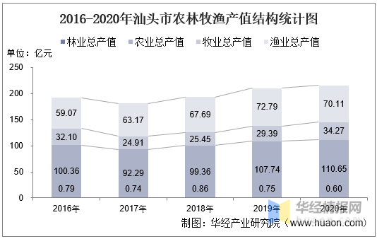 环球经济师哪个老师讲得好_环球经济师农业_环球经济师网课百度网盘