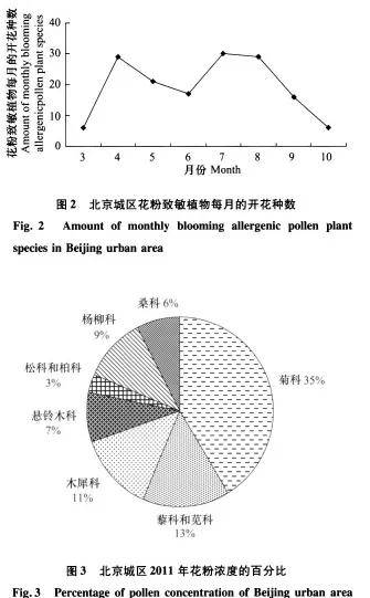 鼻炎有哪些症状（鼻炎有哪些症状表现）