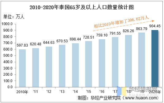 城镇人口数据_农业行业投资研究报告 因地制宜 因人制宜,重点关注种植管理和(2)