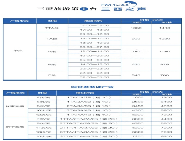 三亚广播电台广告怎么做？音扬传播供解锁三亚天涯之声广播广告星空体育官网全新价格表(图3)
