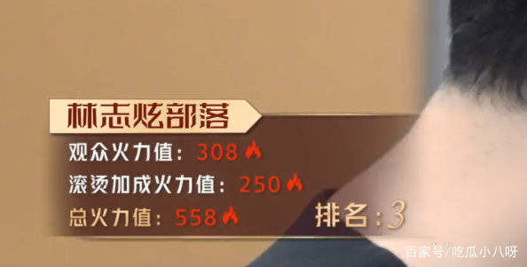 节目组|《披荆斩棘的哥哥》一公排名，李承铉组第一，第三是他们网友不满