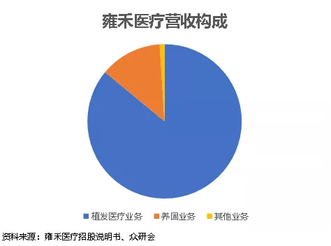 治疗|“雍”心变美，从头开始!