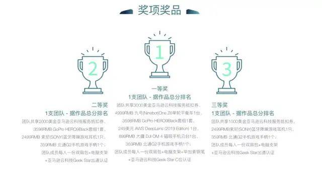 方案|践美好，见未来：2021亚马逊云科技线上黑客松落幕