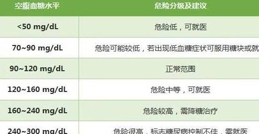 方法|血糖恢复正常，不代表糖尿病痊愈！这3种常见说法都是错的！